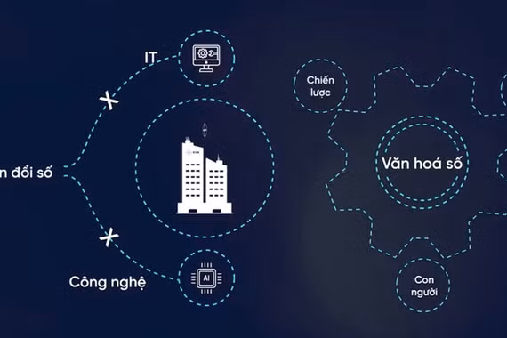 Đưa lịch sử, văn hóa Việt Nam vào thế giới số