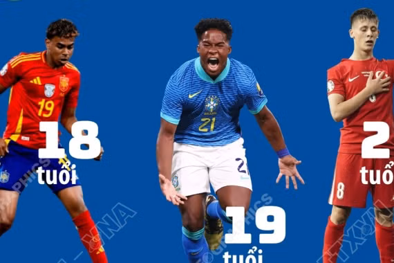 6 tài năng trẻ đáng xem tại World Cup 2026