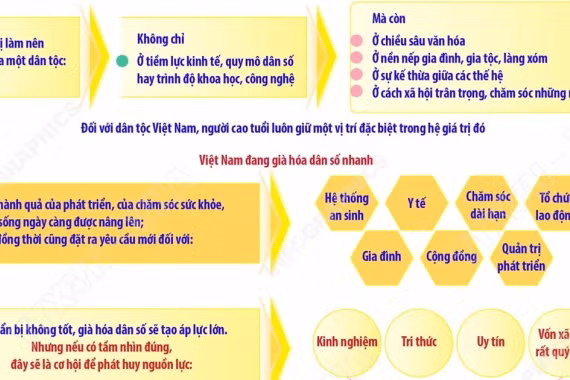 Khơi dậy tinh thần 'tuổi cao chí khí càng cao' trong giai đoạn phát triển mới