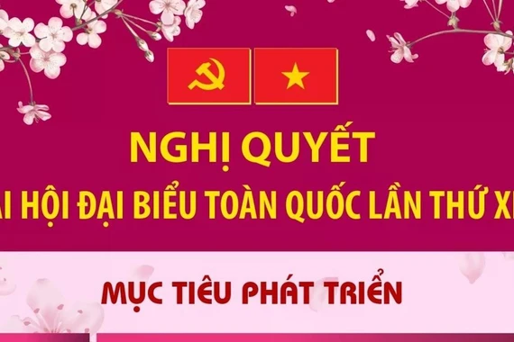 Nghị quyết Đại hội XIV của Đảng: Các mục tiêu phát triển của đất nước