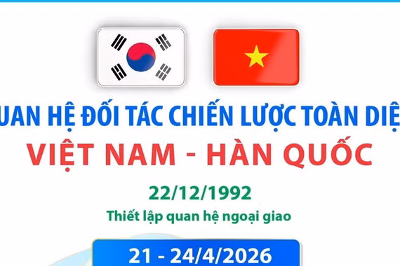 Quan hệ Đối tác chiến lược toàn diện Việt Nam-Hàn Quốc
