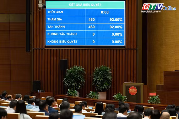 Toàn cảnh Gia Lai 24h: Quốc hội quyết giảm thuế xăng dầu về 0% đến hết tháng 6-2026