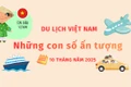 Du lịch Việt Nam: Những con số ấn tượng trong 10 tháng năm 2025