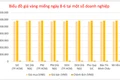 Ngày 8-6, vàng miếng về lại giá 117,2 triệu đồng/lượng