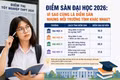 Điểm sàn đại học 2026: Vì sao mỗi trường có cách tính khác nhau?