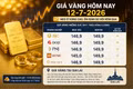 Giá vàng ngày 12-7 giữ ổn định