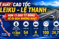 Đề xuất cao tốc Pleiku - Lệ Thanh hơn 17.000 tỷ đồng sẽ đi qua những đâu?