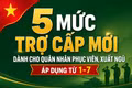 5 mức trợ cấp mới dành cho quân nhân phục viên từ ngày 1-7