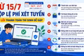 Từ 15-7 nộp lệ phí xét tuyển: 6 lỗi thanh toán thí sinh dễ gặp