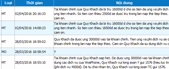 Bí thư Tỉnh ủy lội rừng tháo "nút thắt" cho ngành Du lịch