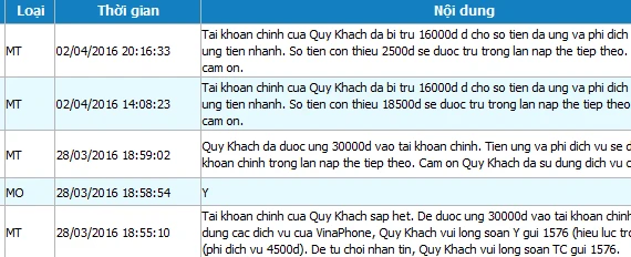 Bí thư Tỉnh ủy lội rừng tháo "nút thắt" cho ngành Du lịch