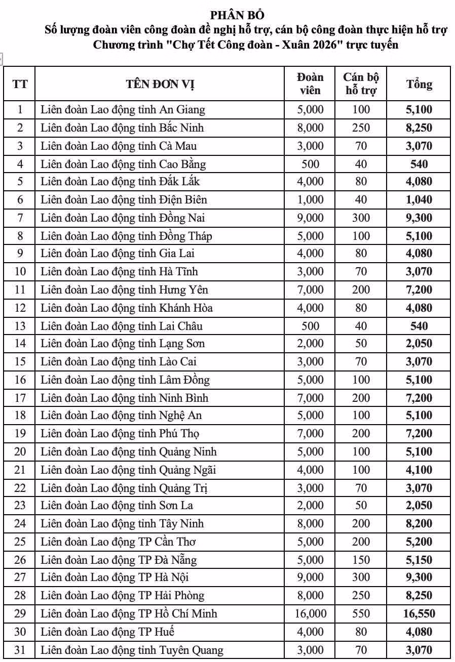 glo-cho-tet-cong-doan-2.jpg