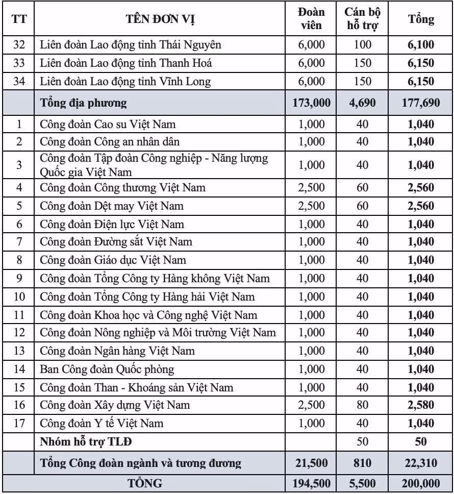 glo-cho-tet-cong-doan-3.jpg