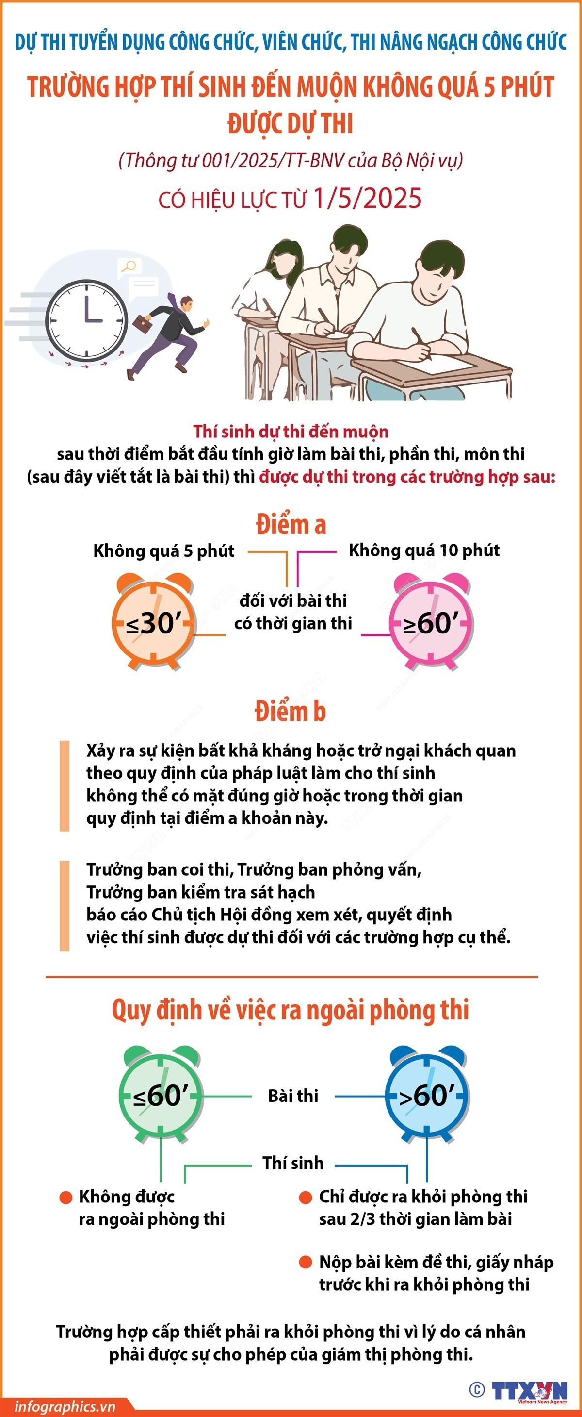 infographics-nang-ngach-cong-chuc-1.jpg