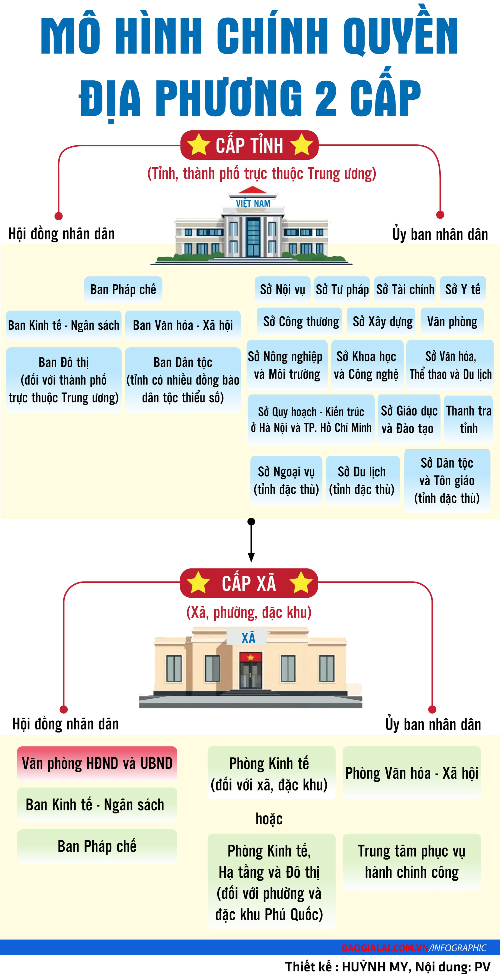 info-chinh-quyen-2-cap-sua.jpg