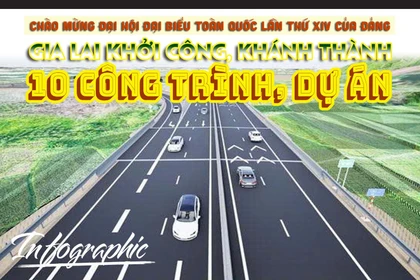 Gia Lai: Khởi công, khánh thành 10 công trình, dự án chào mừng Đại hội đại biểu toàn quốc lần thứ XIV của Đảng