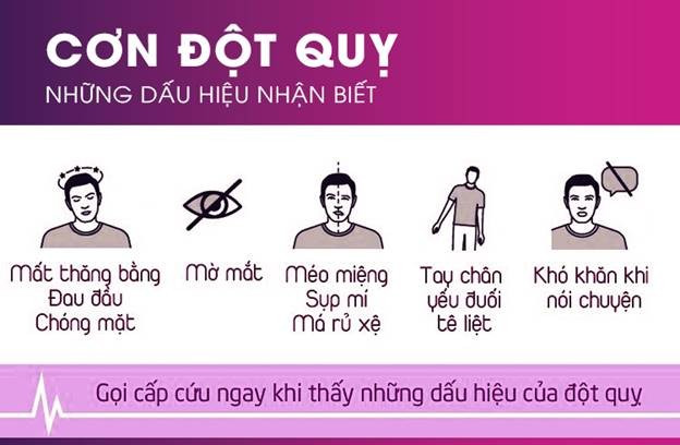 Cần gọi cấp cứu hoặc đến ngay bệnh viện khi có dấu hiệu đột quỵ. ẢNH: CỤC QUẢN LÝ KHÁM CHỮA BỆNH Cần gọi cấp cứu hoặc đến ngay bệnh viện khi có dấu hiệu đột quỵ. ẢNH: CỤC QUẢN LÝ KHÁM CHỮA BỆNH