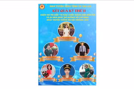 Thí sinh Nguyễn Quỳnh Hương đạt giải nhất kỳ thi thứ 2 cuộc thi tìm hiểu 70 năm chiến thắng Điện Biên Phủ