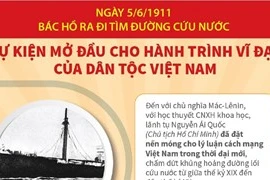 [Infographics] 112 năm Ngày Bác Hồ ra đi tìm đường cứu nước 