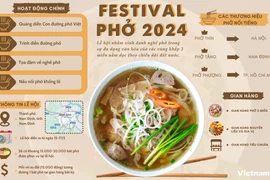 Nhiều hoạt động đặc sắc tại Festival Phở 2024 tại Nam Định