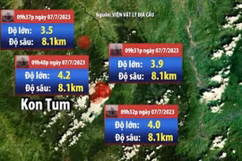 Kon Tum đón 4 trận động đất trong buổi sáng ngày 7-7