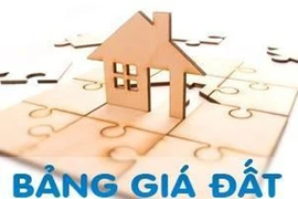 Điều chỉnh, bổ sung bảng giá đất giai đoạn 2020-2024 ở TP Pleiku 