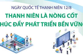 Thanh niên là nòng cốt thúc đẩy phát triển bền vững