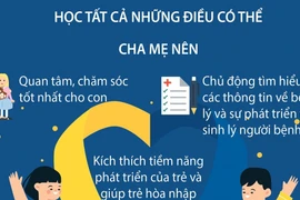 Giúp những bệnh nhân bị hội chứng down hòa nhập cộng đồng