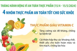 Gợi ý 4 nhóm thực phẩm an toàn tốt cho sức khỏe