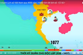 Những người trẻ làm clip lịch sử triệu view