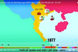 Những người trẻ làm clip lịch sử triệu view