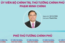 Các thành viên Chính phủ Việt Nam nhiệm kỳ 2021-2026