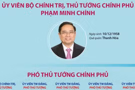 Các thành viên Chính phủ Việt Nam nhiệm kỳ 2021-2026