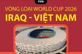 Vòng loại World Cup 2026: Thông tin trước trận đấu giữa Việt Nam và Iraq