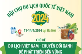 Hội chợ Du lịch quốc tế Việt Nam năm 2024