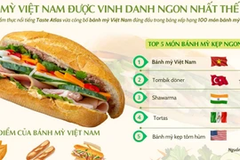 Bánh mỳ Việt Nam đứng đầu trong BXH 100 món bánh mỳ kẹp ngon nhất thế giới