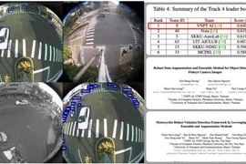 Trí trí tuệ nhân tạo của VNPT về Nhất tại Cuộc thi Quốc tế về xử lý ảnh