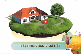 Từ 1/8, bảng giá đất được xây dựng theo khu vực, vị trí