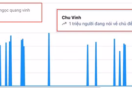 Từ khóa chương trình 'Đường lên đỉnh Olympia', 'Chu Ngọc Quang Vinh' được tìm kiếm tăng vọt