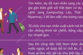 Các phương thức, thủ đoạn dụ dỗ đưa người xuất cảnh, vượt biên trái phép