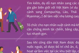 Các phương thức, thủ đoạn dụ dỗ đưa người xuất cảnh, vượt biên trái phép