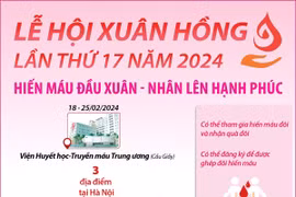 Lễ hội Xuân hồng lần thứ 17 năm 2024: Hiến máu đầu xuân - Nhân lên hạnh phúc