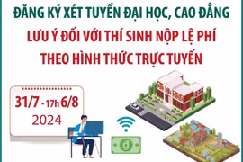 Tất cả thí sinh đều phải nộp lệ phí xét tuyển nếu đăng ký xét tuyển Đại học, Cao đẳng
