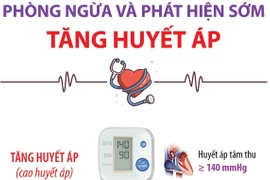 Phòng ngừa và phát hiện sớm tăng huyết áp