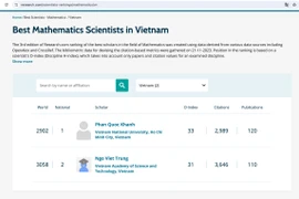 Việt Nam có 19 nhà khoa học lọt vào bảng xếp hạng thế giới 2024