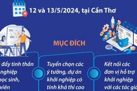 Ngày hội Khởi nghiệp Quốc gia của học sinh, sinh viên năm 2024