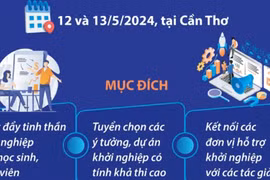 Ngày hội Khởi nghiệp Quốc gia của học sinh, sinh viên năm 2024