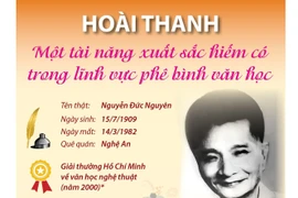 Hoài Thanh - Một tài năng xuất sắc hiếm có về phê bình văn học