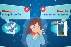 Kiến thức cần biết để phòng bệnh hô hấp khi trời nồm ẩm