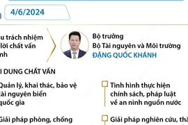 Kỳ họp thứ 7, Quốc hội khóa XV: Tiến hành chất vấn bốn nhóm vấn đề